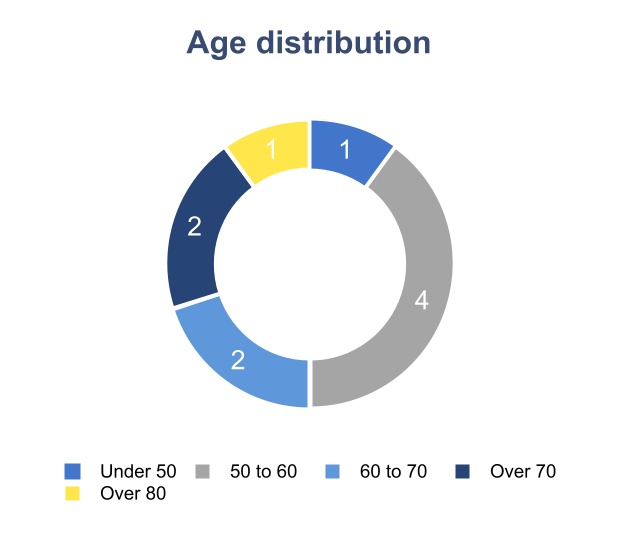 chart-3eedc45dc7cf4888b13a.jpg