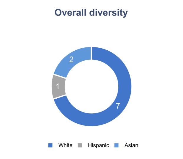 chart-4a4eae072a1c4f89af2a.jpg