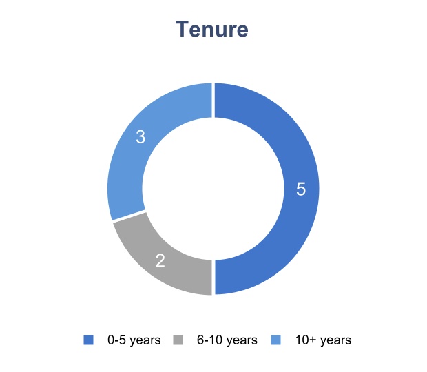 chart-d850fe3d77a34c959f2a.jpg