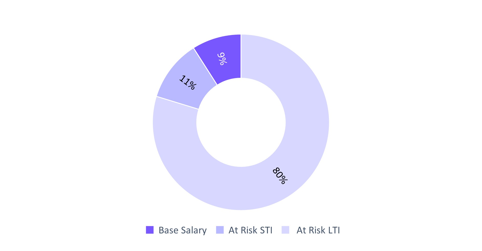 CEO FY25 Comp Summary.jpg