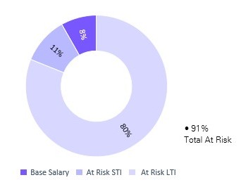 CEO FY26 Comp Summary.jpg